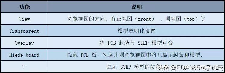 两种 Allegro PCB 封装赋3D模型讲解,你都了解么?